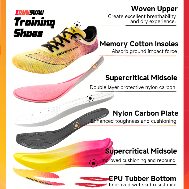 IRUNSVAN Rehuo 1.0 Buty do bie – Ultragear Running recenzja i cena